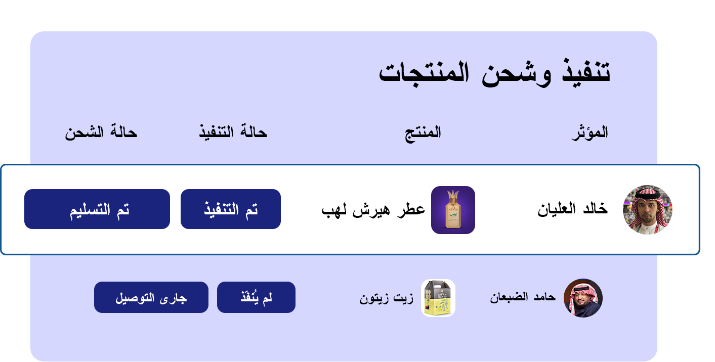 Influencer Marketing Platform Solution 3